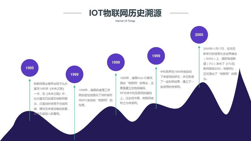 智能设备联网：揭秘联网流程的五大关键步骤