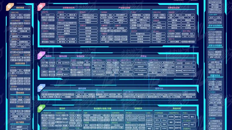 智能硬件开发：资质要求解析与合规要点