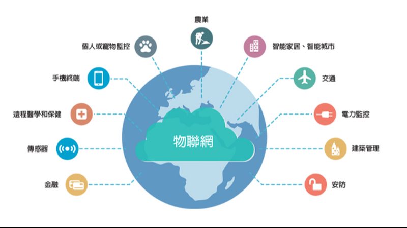 智慧城市物联网平台加盟代理：如何把握行业机遇