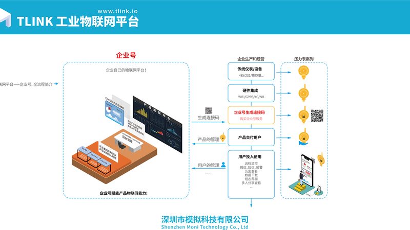 物联网网关协议标准：解析与选择指南