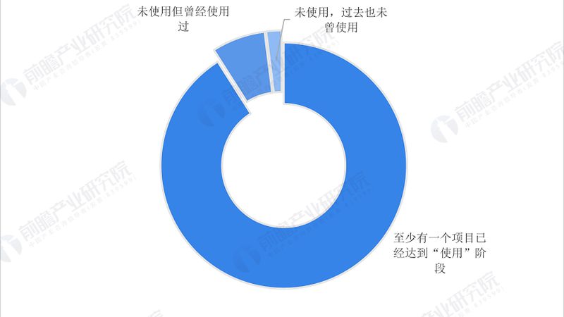 成都物联网解决方案代理哪家好