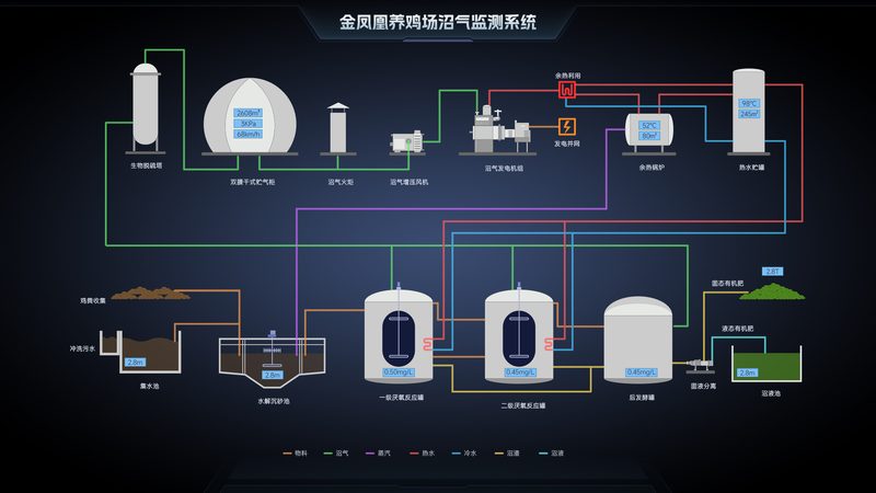 农业物联网传感器系统：如何构建高效监测网络