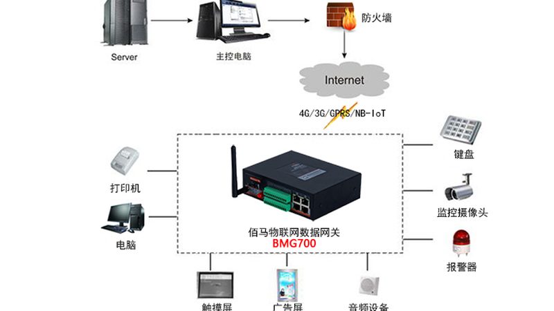 物联网设备制造：揭秘背后的技术与生态